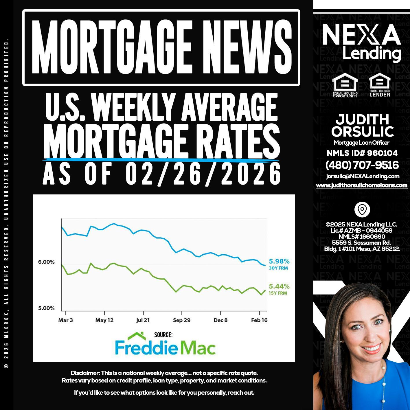 mortgage news - Judith Orsulic -Mortgage Loan Officer