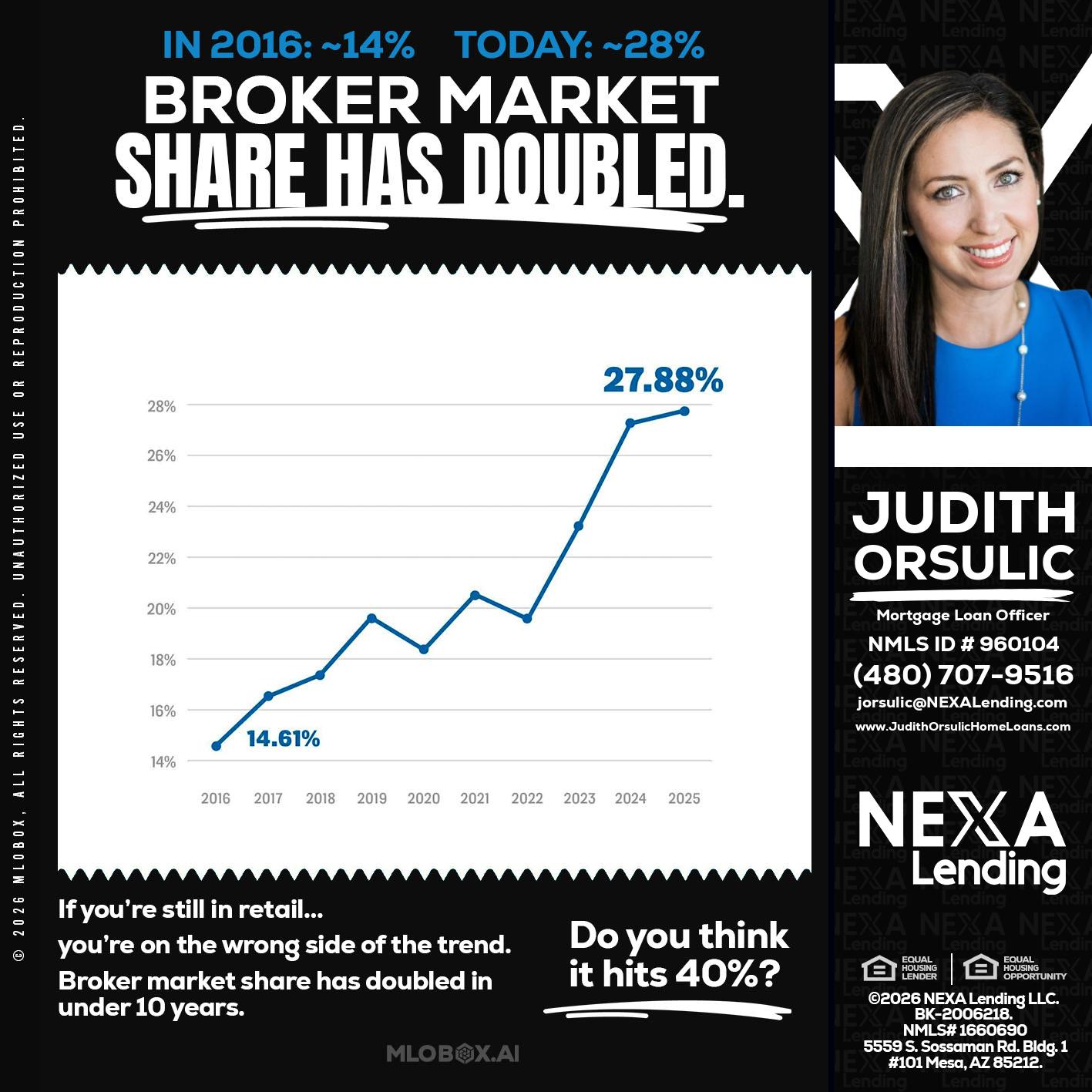 BROKER MARKET - Judith Orsulic -Mortgage Loan Officer